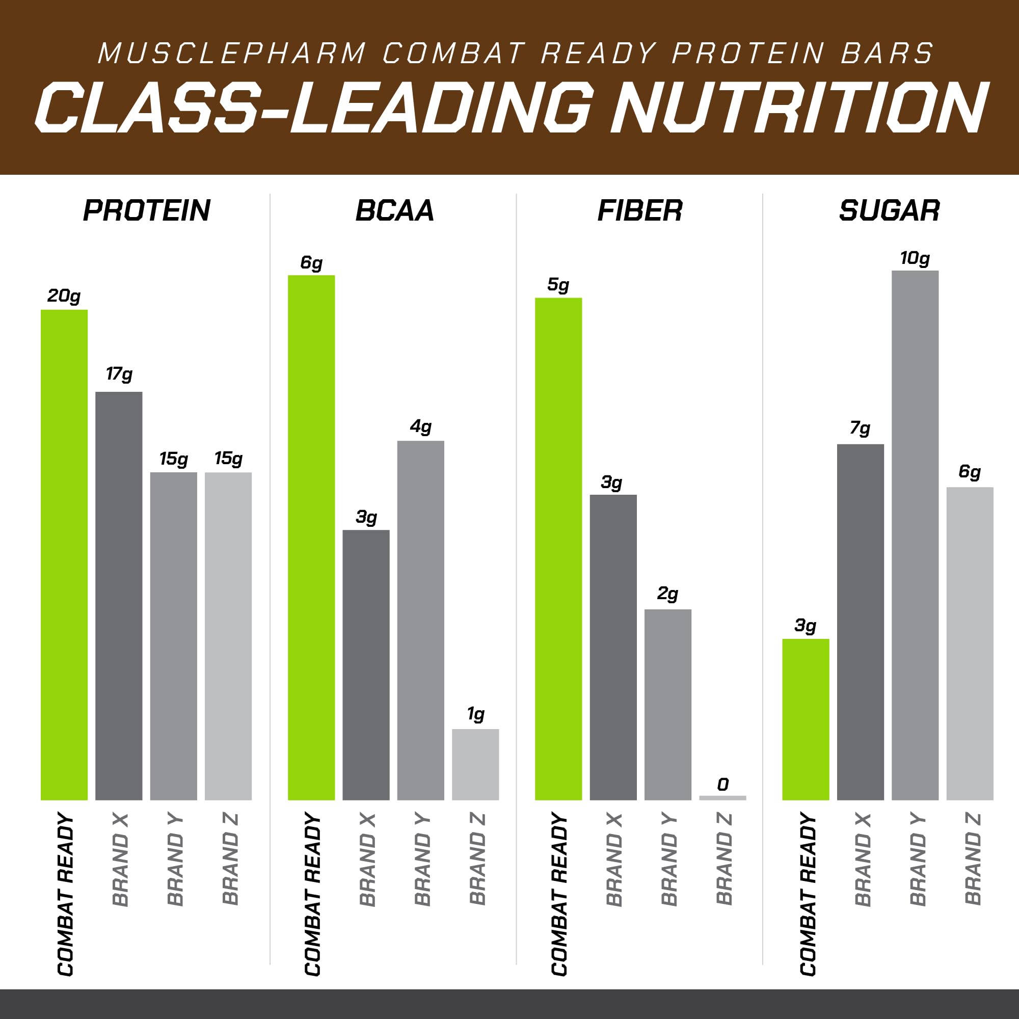 MusclePharm Combat Sport Bar, Chocolate Peanut Butter Cup, High Protein Bars, Combat Cravings, Fuel Performance & Meet Energy Demands, 20g Protein from Whey Protein, 5g Fiber, Gluten Free, 12 Bars