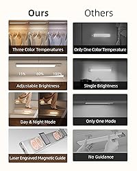 EZVALO 134 LED Under Cabinet Lights, 3200mAh