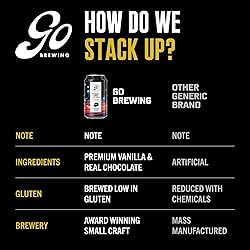 Go Brewing - Street Cred After Hours