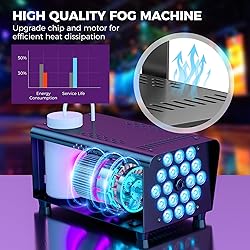 MLIKOEU Fog Machine Smoke Machine, 18 LED Lights