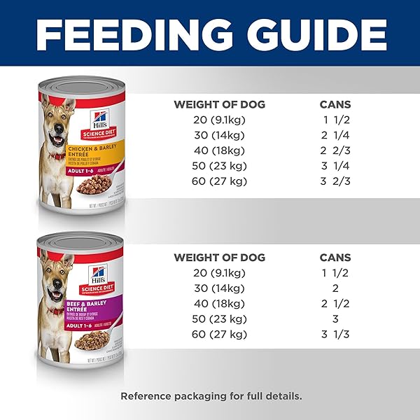 HILL’S SCIENCE DIET ADULT 1-6, ADULT 1-6 PREMIUM NUTRITION, WET DOG FOOD, VARIETY PACK: CHICKEN & BARLEY; BEEF & BARLEY LOAF, 13 OZ CAN VARIETY PACK, CASE OF 12