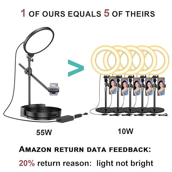 SELFIE LIGHT KIT FOR DESK AND LAPTOP,55W DIMMABLE FULL SCREEN RING LIGHT,WITH ROTATING STORAGE BOX,PEN HOLDER STAND,PHONE HOLDER AND CONTROLLER (BLACK-RGB, 10.5)
