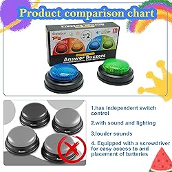 Gelabur 2-Pack Buzzers for Trivia Games, Answer