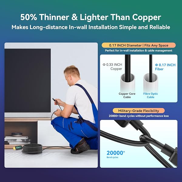 FIBER OPTIC HDMI CABLE 100 FT 2.1 8K 48GBPS HIGH SPEED SUPPORTS 8K@60HZ 4K@120HZ, VRR, ALLM, HDR- ULTRA LONG RELIABLE CABLE FOR PROJECTOR, HOME THEATER, GAMING (PS5/XBOX) IMMUNE TO INTERFERENCE