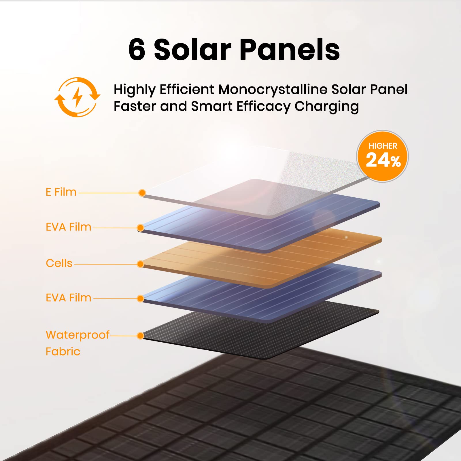 SOLPERK 30W Solar Panel Charger, Solar Panel Kit SOLPERK 30W Solar Panel Charger, Solar Panel Kit