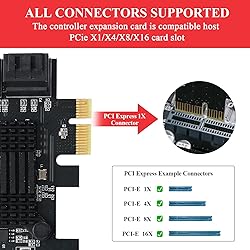 MZHOU PCIe SATA Card 6 Port, 6Gbps SATA 3.0 PCIe