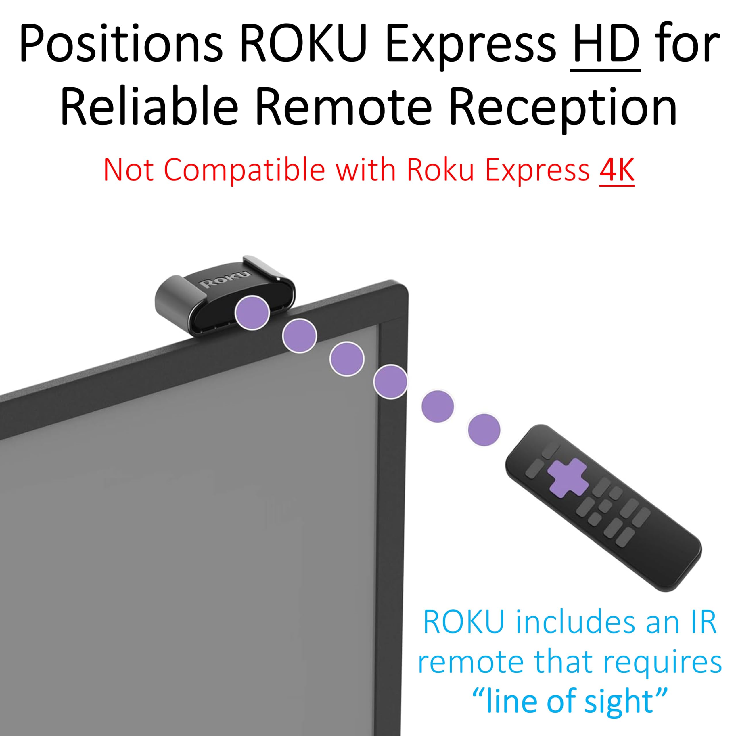 TotalMount Roku Express用 (リモート受信用Roku Expressの位置)