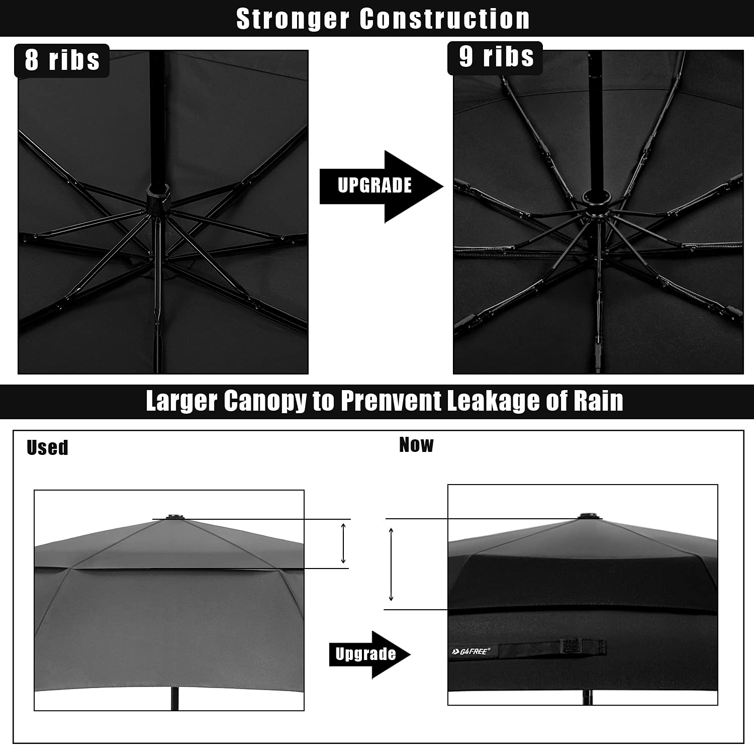 G4Free 42 Inch Clear Travel Umbrella Windproof, Automatic Open and Close Transparent Foldable Compact Umbrella for Rain, Wedding and Large Rain Use, Clear Canopy for Women Men