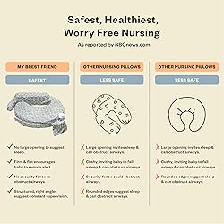 My Brest Friend Nursing Pillow - Deluxe - Enhanced
