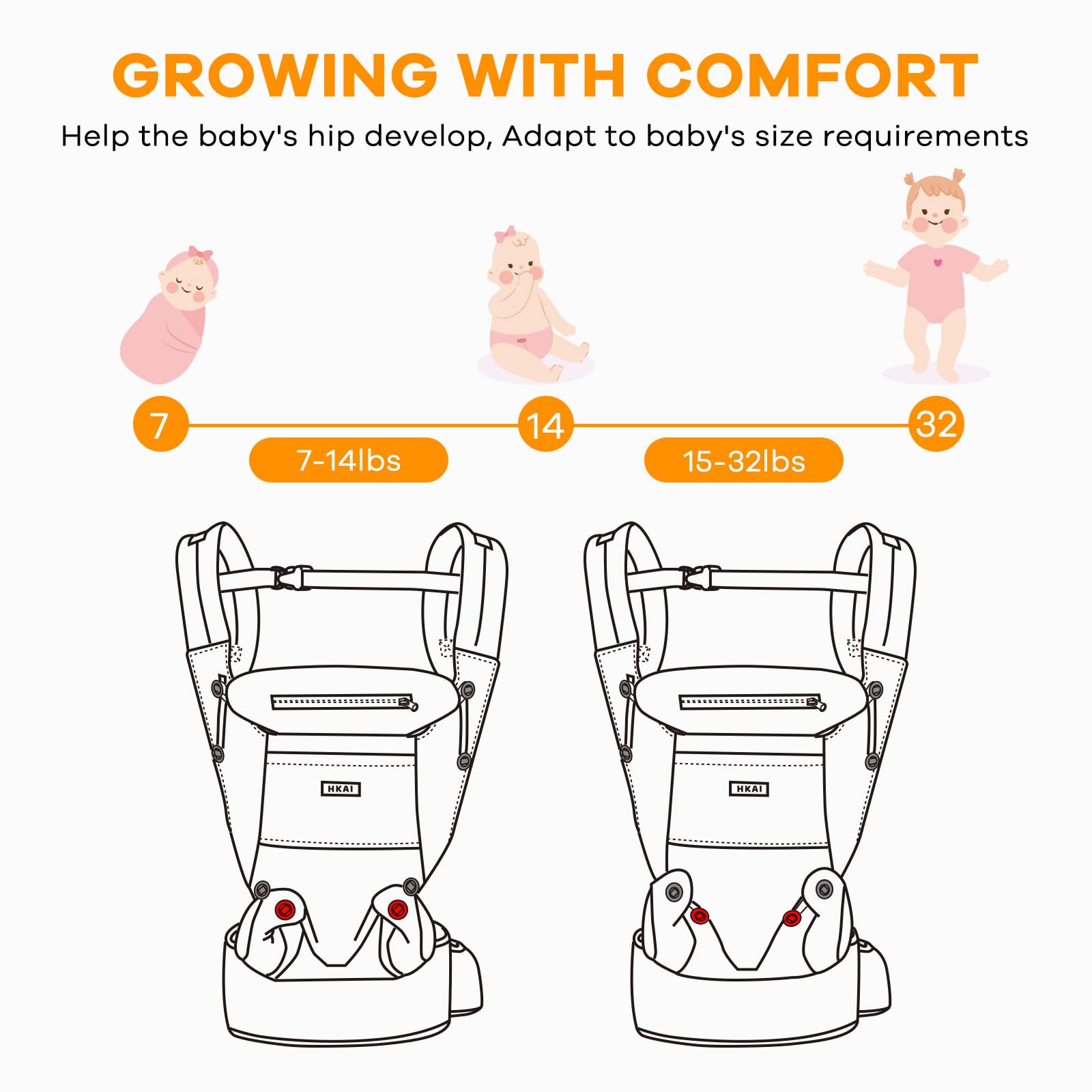 HKAI Baby Carrier for Newborn to Toddler - Multifunctional Pocket, Ergonomic Design, Comfortable Parenting and Lumbar Support for All-Position Infant Carrier (7-45lbs), Black