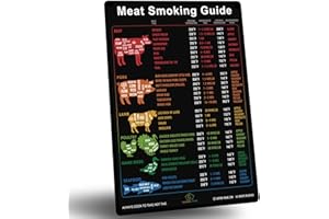 SUPERB HOME Best Improved Version Colorful Meat Smoking Guide Magnet 46 Popular Meats + Butcher Cuts of Beef Pork Lamb Chart Wood Flavors Target Temperature Time BBQ Pellet Grill Smoker Accessories Gifts for Men