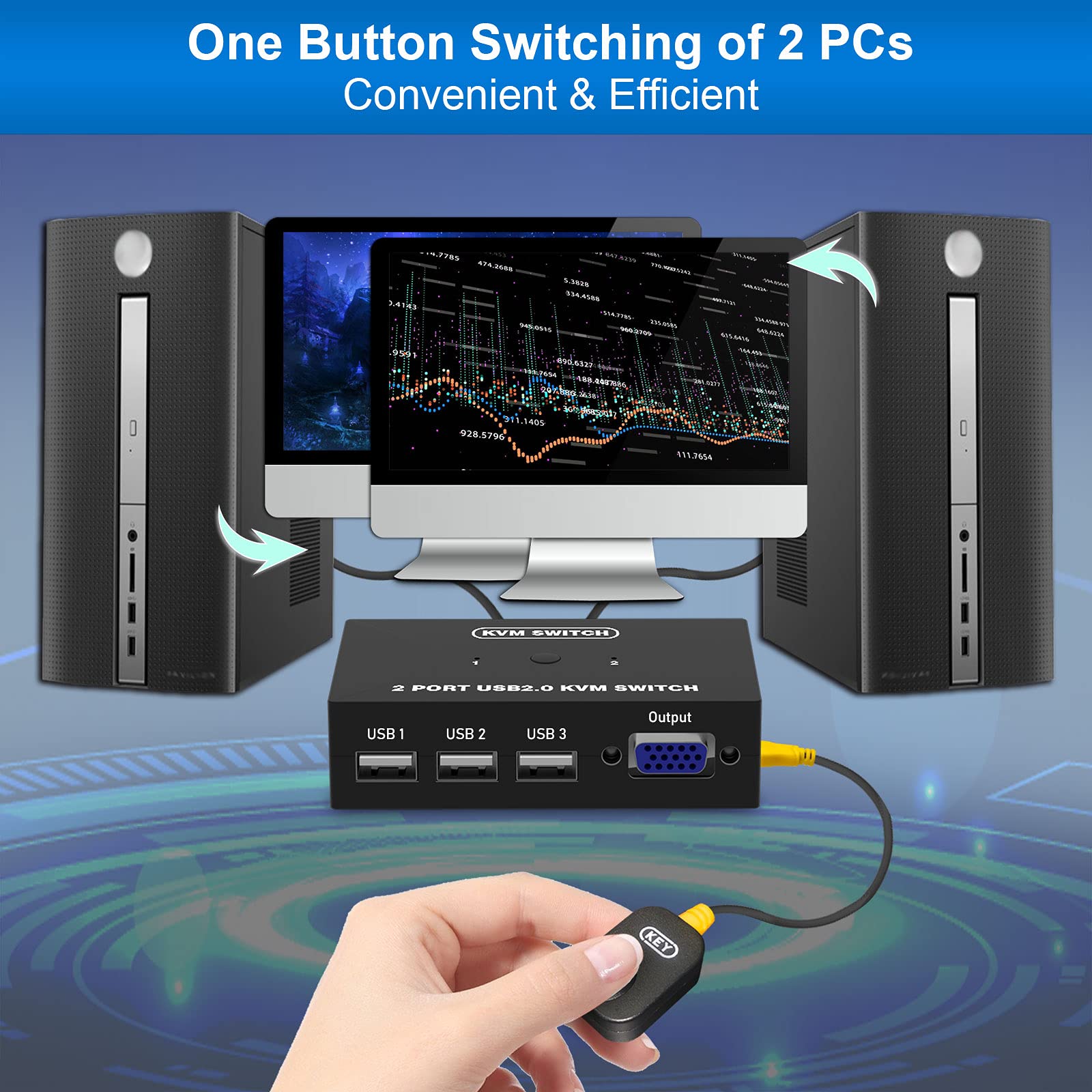 USB VGA KVM Switch for 2 PC Sharing 1 Video Monitor and 3 USB Devices, Keyboard Mouse Scanner Printer, for Laptop PC Windows Mac OS System