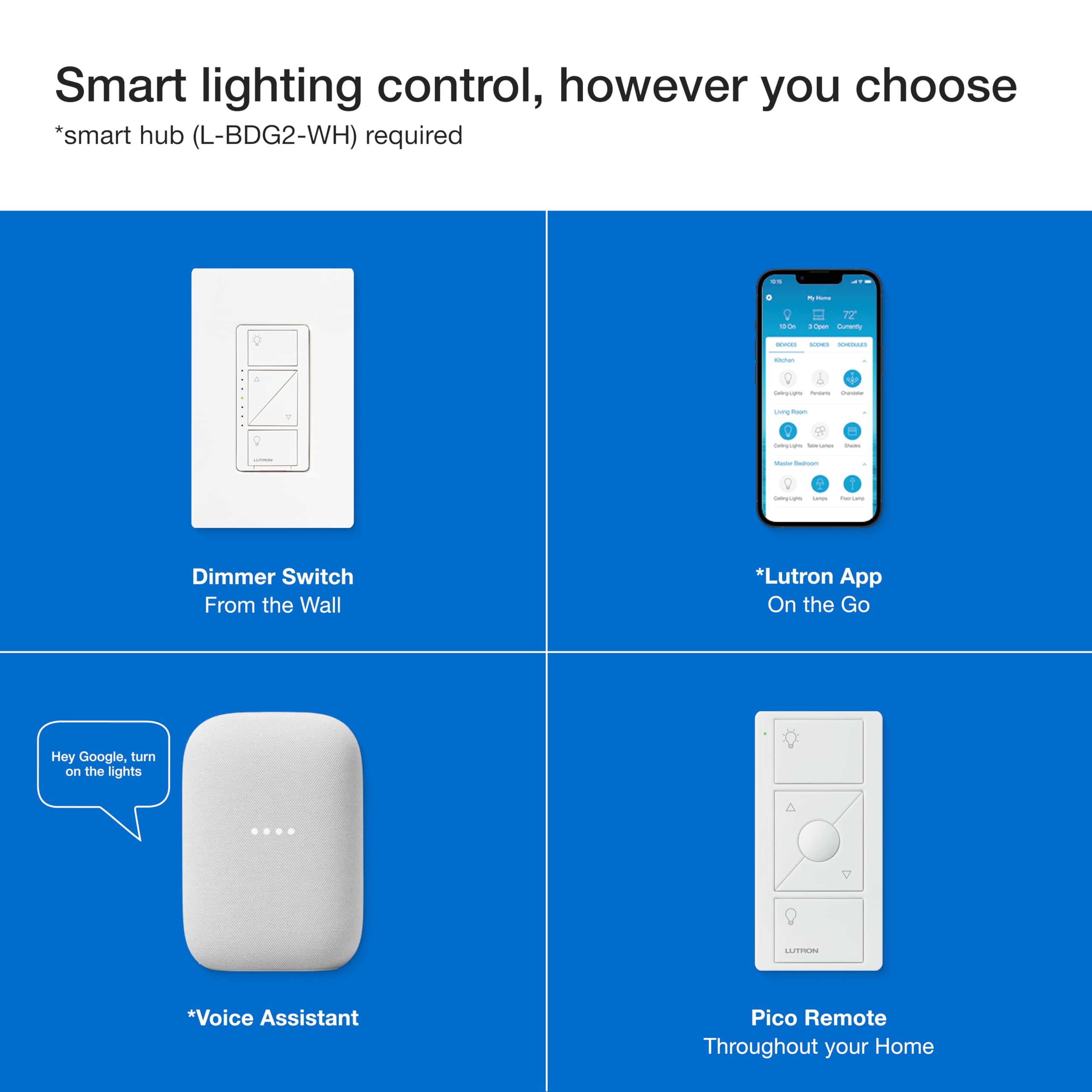 Lutron Caseta 3 Way Smart Dimmer Light Switch Kit, Includes Pico Remote, Bracket, and LED Dimmer Switch, No Neutral Required, P-PKG1WB-WH - View 10