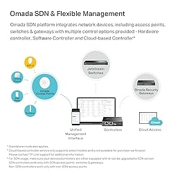 TP-Link EAP610 | Omada Business WiFi 6 AX1800