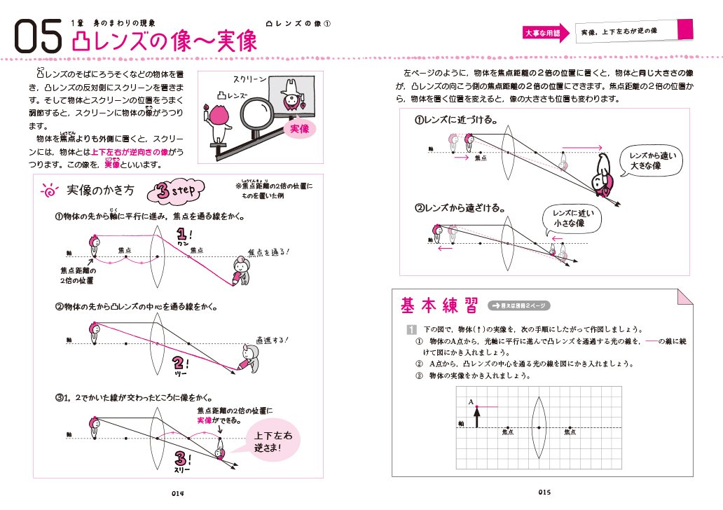 中1理科をひとつひとつわかりやすく 中学ひとつひとつわかりやすく 石田 敦 木下 浩 佐藤 陽子 本 通販 Amazon