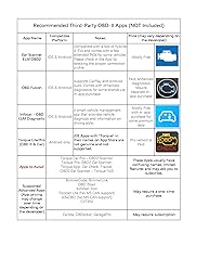 Veepeak OBDCheck BLE+ Bluetooth OBD II Scanner