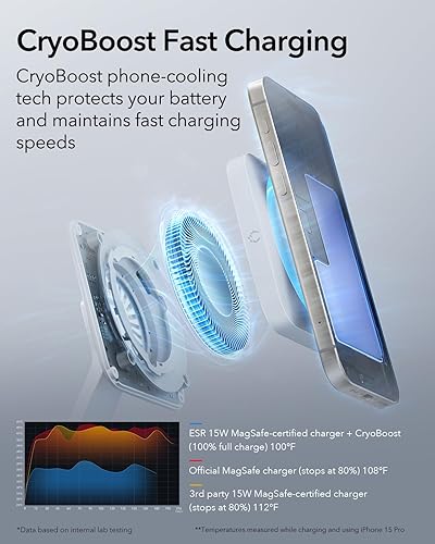 Ipad How Long Does It Take For An Iphone To Charge To 100 Check