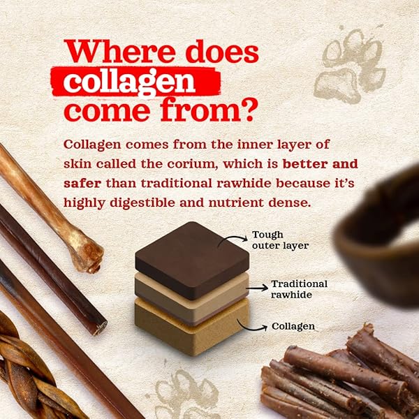 NATURAL FARM COLLAGEN STICKS (6 INCH, 15 PACK). ODOR-FREE, 95% NATURAL COLLAGEN DOG CHEWS, SUPPORTS HEALTHY JOINTS, SKIN & COAT – BEST RAWHIDE ALTERNATIVE FOR SMALL & MEDIUM DOGS