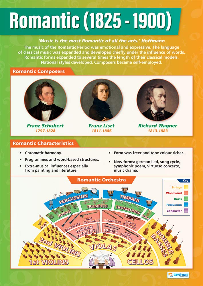 Romantic Music - Music History 1825-1900 | Music Posters | Gloss Paper measuring 850mm x 594mm (A1) | Music Charts for the Classroom | Education Charts by Daydream Education