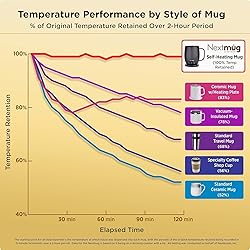 Nextmug Go - Temperature-Controlled, Self-Heating