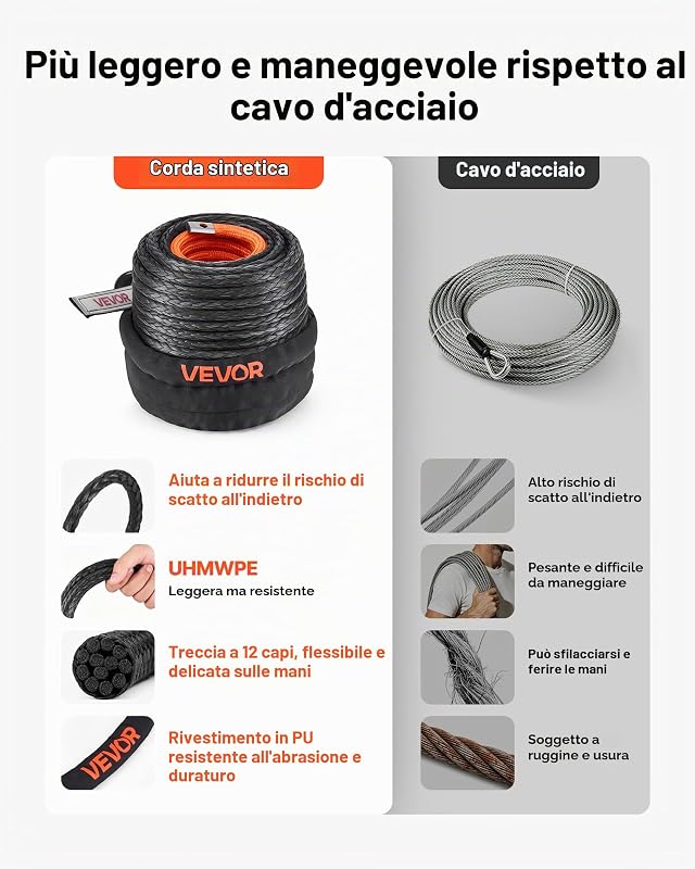 Corda sintetica per verricello 1,9 cm x 300 m 12 kg + manicotto protettivo + gancio + cinghia da tirare misura universale SUV grandi veicoli