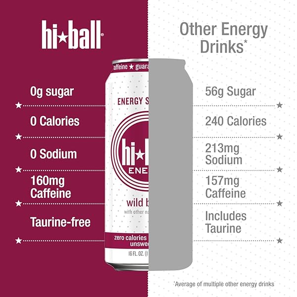 HIBALL CLEAN ENERGY DRINK – WILD BERRY – ZERO SUGAR, ZERO CALORIE SPARKLING WATER WITH 160MG ORGANIC CAFFEINE, 50MG ORGANIC GINSENG, 50MG ORGANIC GUARANA AND B VITAMINS – 16 FL OZ (8-PACK)