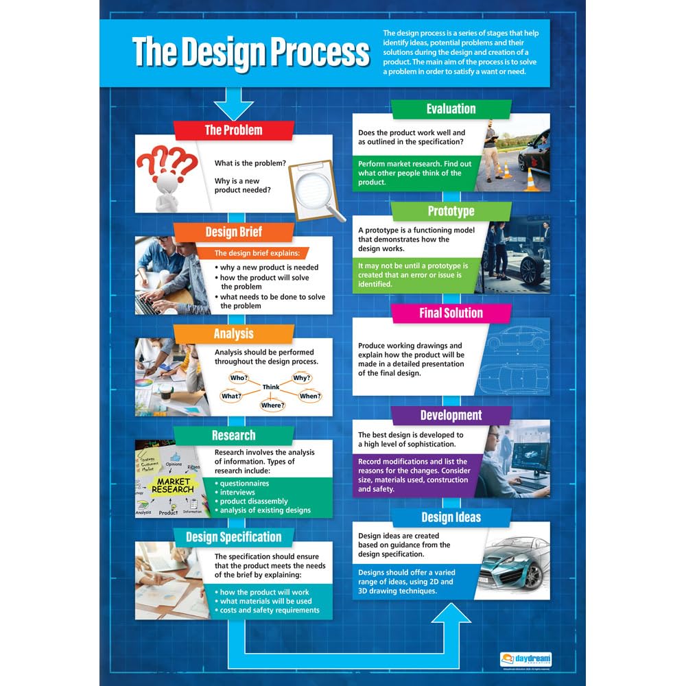 Daydream Education The Design Process | Design & Technology Posters | Laminated Gloss Paper measuring 850mm x 594mm (A1) | Design and Technology Classroom Posters | Education Charts