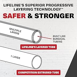 Lifeline Triple Trainer R9 Resistance Cables, 90