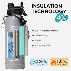 Swigina [2-IN-1 LID] Insulated Water Bottle with