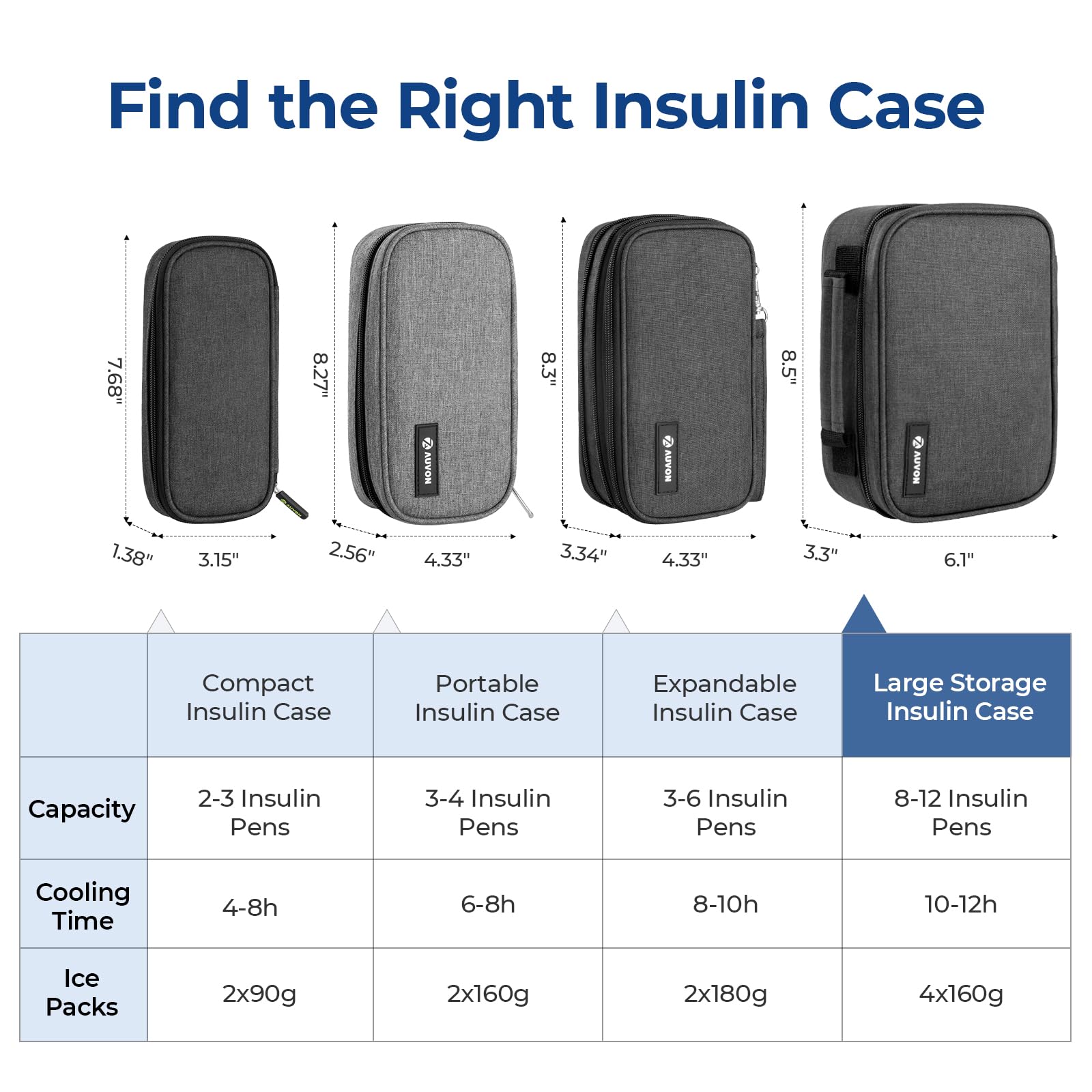 AUVON Large Insulin Cooler Travel Case, Longer Cooling Effect with 4 * 160g Ice Packs, Compact Medication Cooler Bag for 8 Insulin Pens and Diabetic Supplies, Ideal Travel Partner with Handle Design
