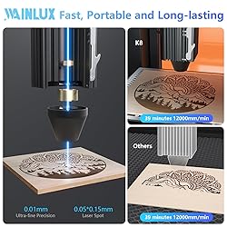 Laser Engraver, WAINLUX K8 5W Enclosed Visual Mini