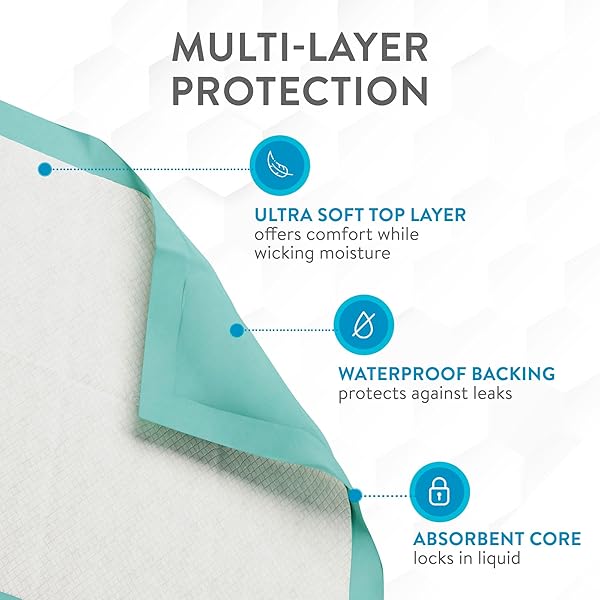 INSPIRE EXTRA LARGE SUPER ABSORBENT DISPOSABLE BED PADS FOR CHRONIC INCONTINENCE ULTRA THICK AND ABSORBENT BED PADS DISPOSABLE ADULT | PEE PADS FOR ADULTS (36″ X 36″ PACK OF 50)