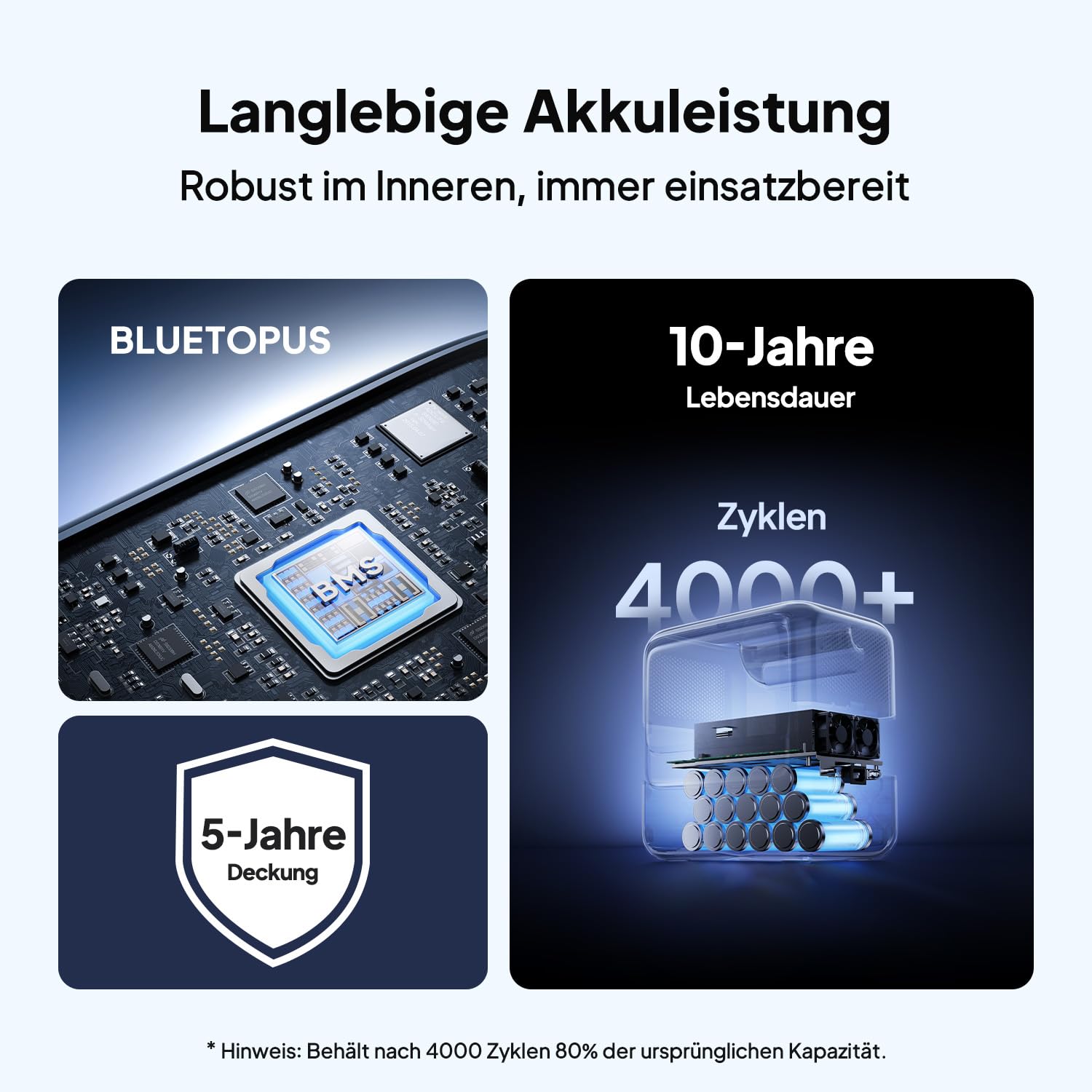 BLUETTI Elite 100 V2 (2025 Neu) Tragbare Power Station, 1024Wh LFP Batterie Backup mit 2 1800W AC Ausgängen (3600W Surge), 35% Kompakter, Solar Generator für Camping, Stromausfälle und Off-grid 8