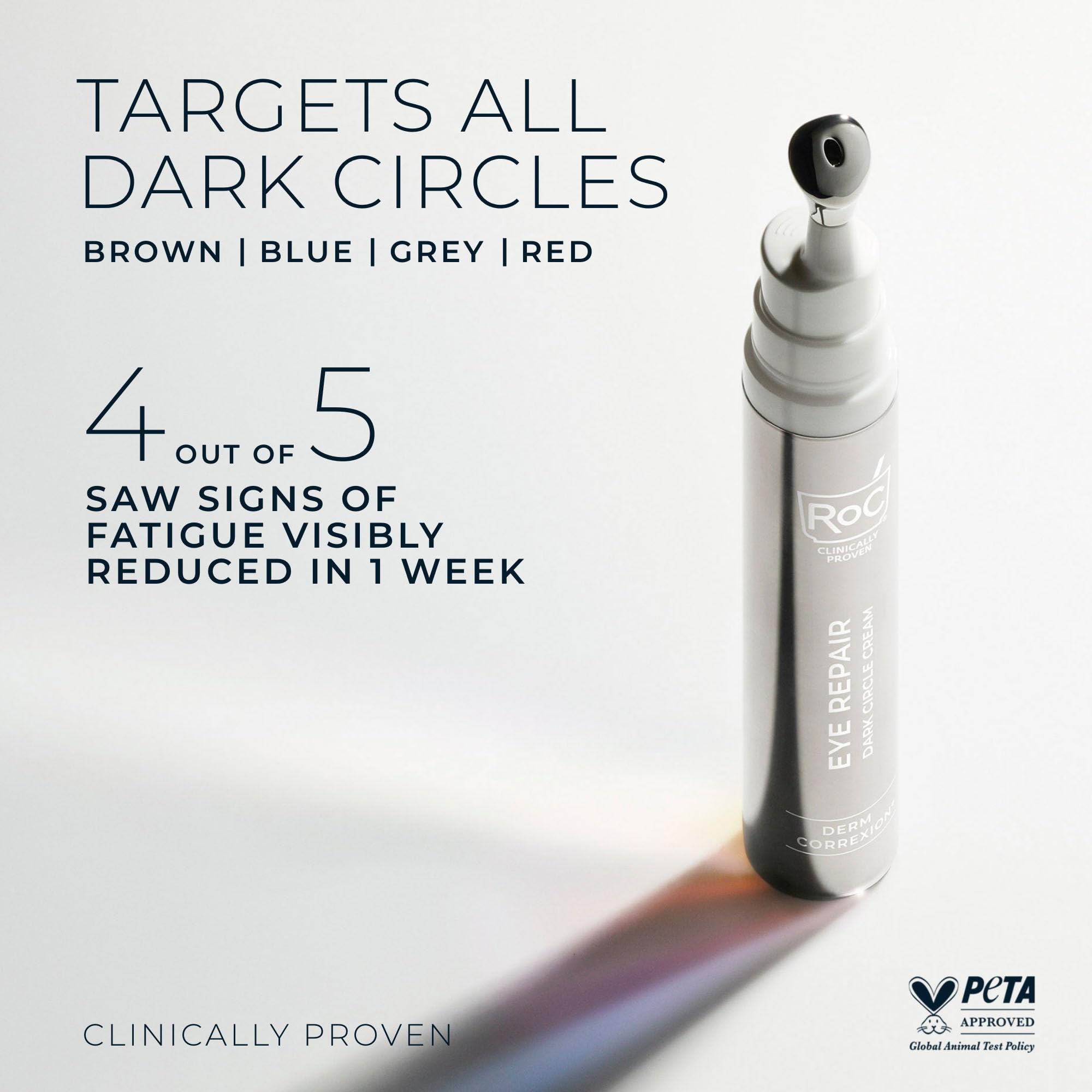 RoC Derm Correxion Retinol Eye Repair Dark Circle Cream Treatment with Niacinamide, Resveratrol, Proxygen for puffy eyes, wrinkles, and crow's feet with Line Smoothing Eye Packette