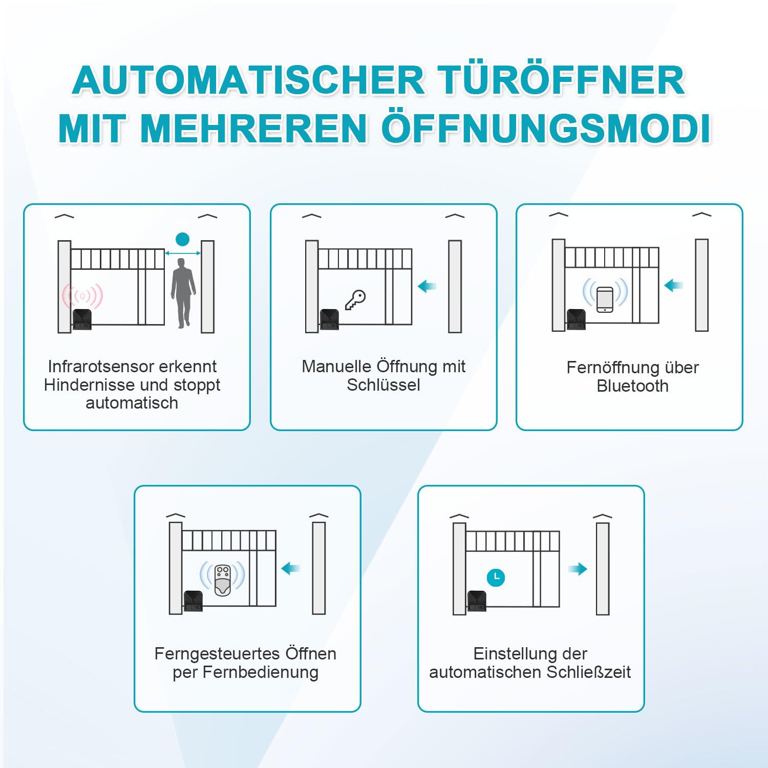 Joparri Motores Puertas Correderas máx 1600KG 750 W, Smart WiFi Accionamiento Eléctrico De Puerta con 4M Cremallera, 4 Control Remoto, luz de alarma y función de cierre automático