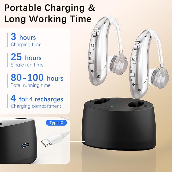 HEARING AIDS FOR SENIORS, HEARING AIDS RECHARGEABLE WITH NOISE CANCELLING AND VOLUME CONTROL, HEARING AMPLIFIER FOR ADULTS HEARING LOSS, PORTABLE BEHIND-THE-EAR HEARING AID HEADPHONES