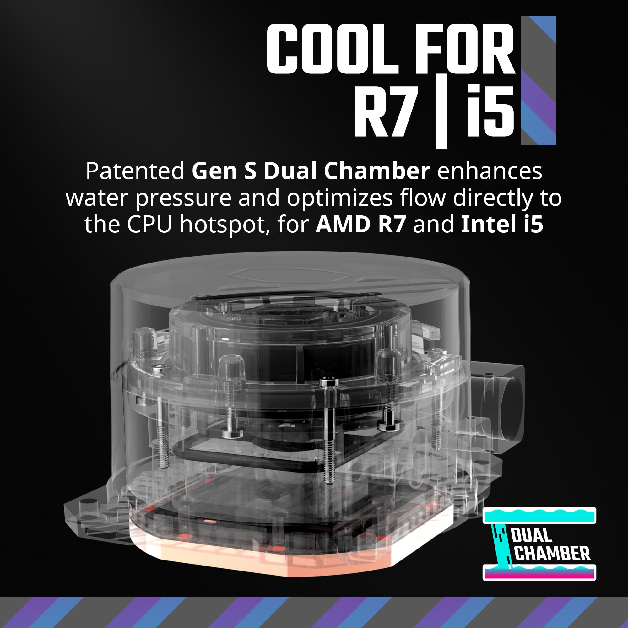 Cooler Master 120L Core Close-Loop AIO Liquid Cooler, R7|i5, Gen S Dual Chamber Pump, White Pump Lighting, 120 Radiator, PWM Fan, AMD Ryzen AM5|4, Intel LGA 1851|1700 Platform