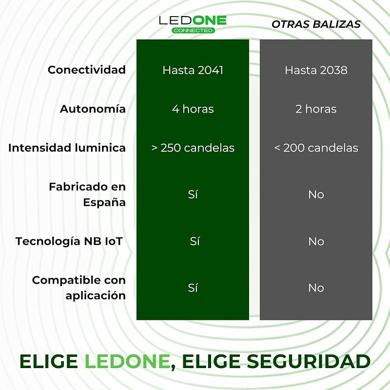LEDONE - Baliza v16 Homologada DGT con Geolocalizador, Luz Emergencia Coche V16 Homologado DGT - eSIM y Datos Hasta 2038, Visibilidad 1km 360º - Fabricada en España