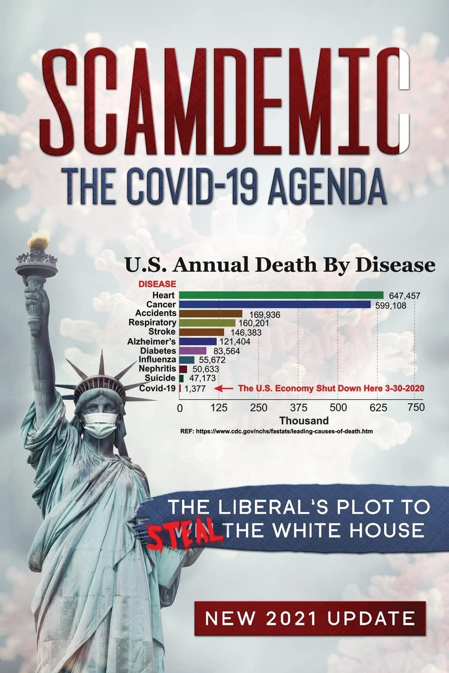 Amazon Com Scamdemic The Covid 19 Agenda The Liberal S Plot To Win The White House 9781623850142 Iovine John Books Amazon Com Scamdemic The Covid 19 Agenda The Liberal S Plot To Win The White House 9781623850142 Iovine John Books