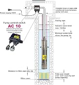 AMUR Screw Star 1100-7 Submersible Deep Well Pump 1100W 120m 230V Stainless view 4