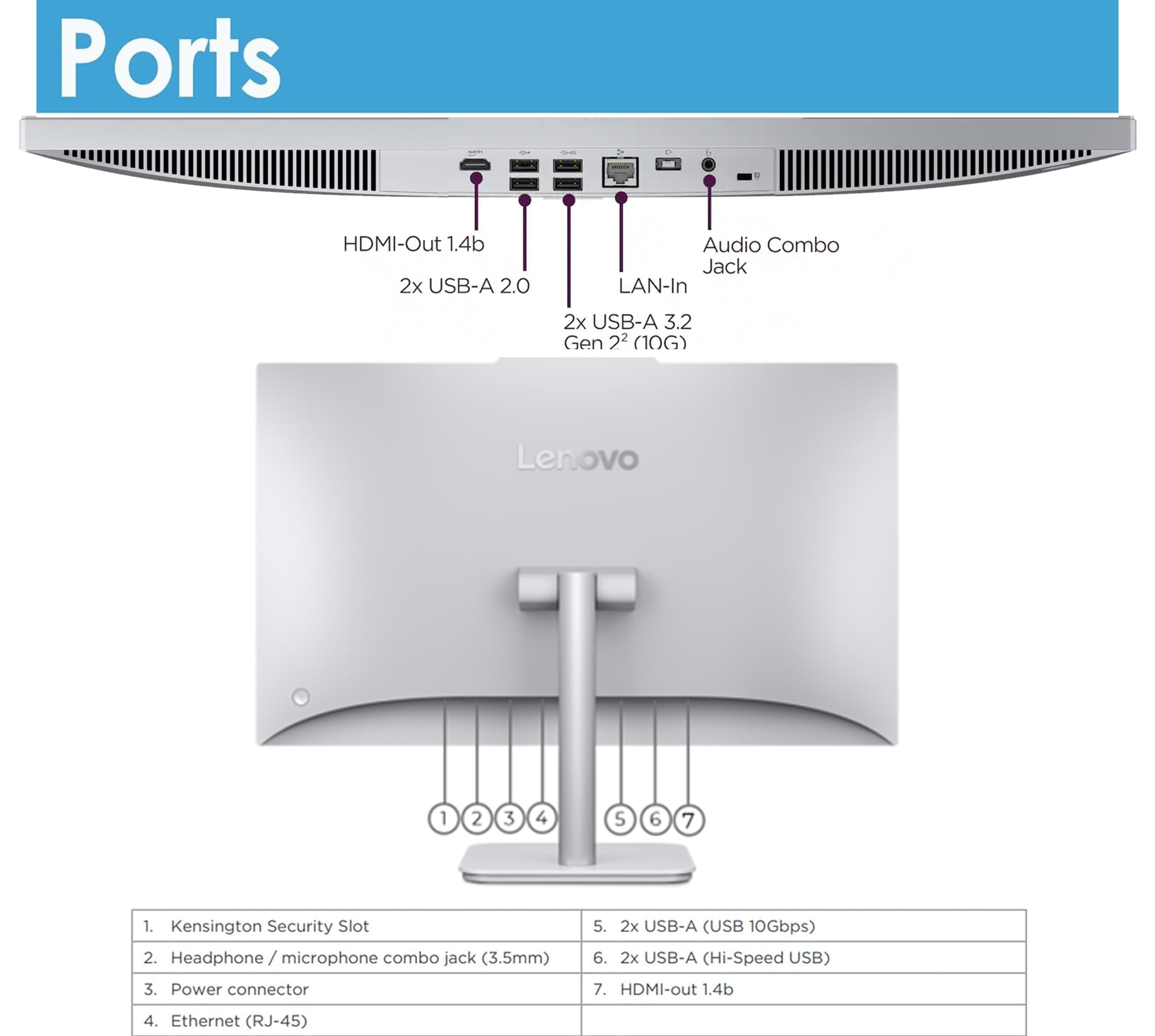 Computadora de escritorio todo en uno Lenovo FHD de 24" para el hogar y la oficina, procesador Intel, 16 GB de RAM, 256 GB PCIe SSD, HDMI, WiFi 6, Bluetooth 5.2, Business AIO, Vent-Hear, teclado y mouse inalámbricos, Windows 11