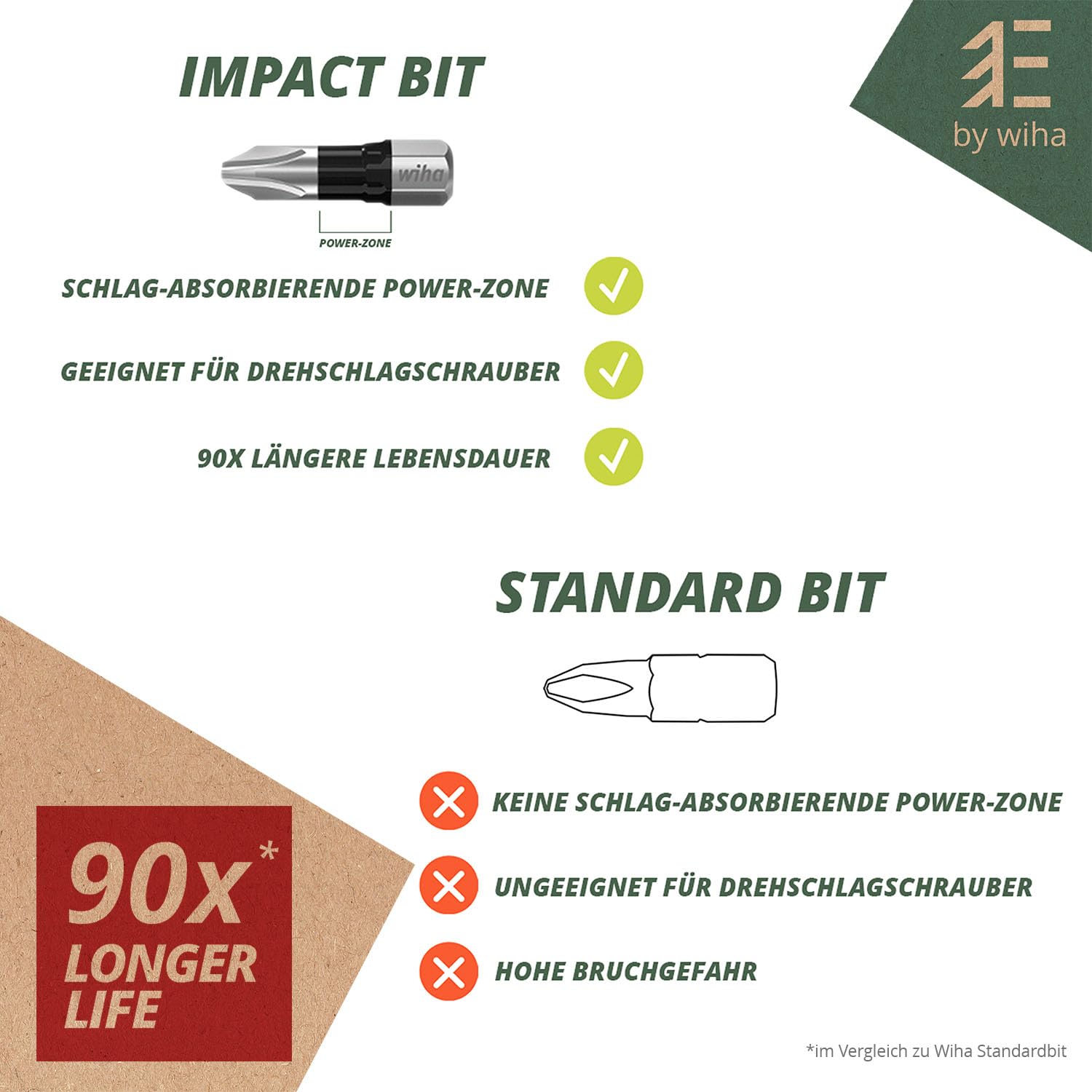 Wiha Essential Impact Bit Set 31-tlg. inkl. Bitbox I PH, PZ, Sechskant, Torx I Schrauberbit-Set mit Bithalter I Bitset für Akkuschrauber (45628) 2