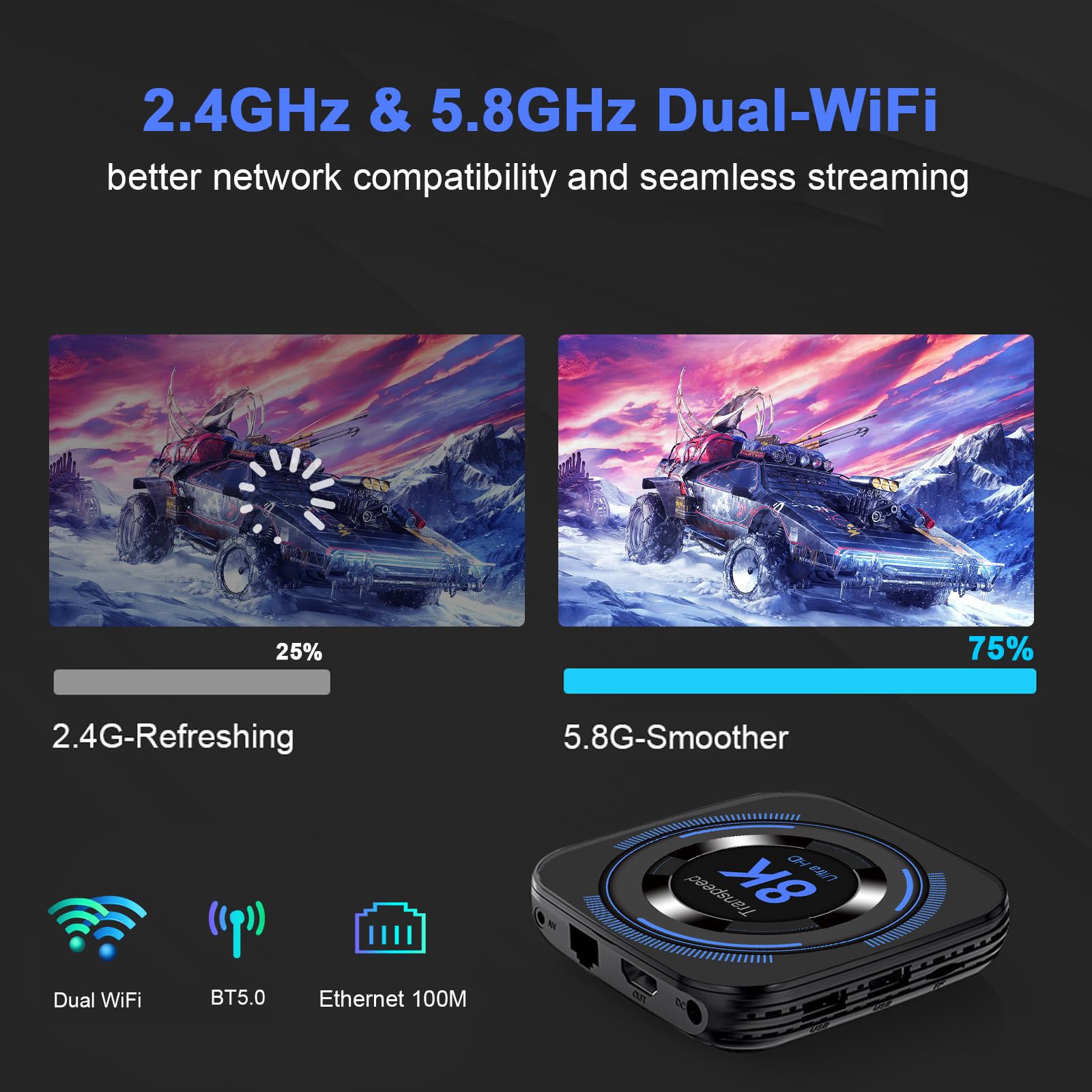 Android TV Box 12.0 2GB 16GB Support 8K Dual-WiFi 2.4G 5.8G TV Box Android H618 Chipset with HDR10 BT4.0 USB 2.0 3D Ethernet with Mini Backlit Keyboard