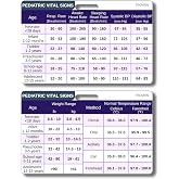 Pediatric Vital Signs Badge Card - Pediatric Nurses, Nursing Clinicals and RN Students - Nursing School Supplies and Accessories