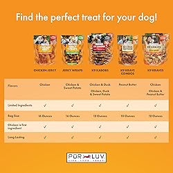 Pur Luv Chicken Jerky Dog Treats, Made with