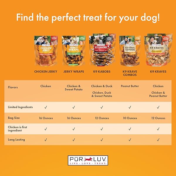 PUR LUV CHICKEN WRAPPED SWEET POTATO DOG TREATS, RAWHIDE FREE JERKY WRAPS, MADE WITH REAL CHICKEN, 16 OZ, HEALTHY, EASILY DIGESTIBLE, LONG LASTING, HIGH PROTEIN TREAT, SATISFIES DOG’S URGE TO CHEW