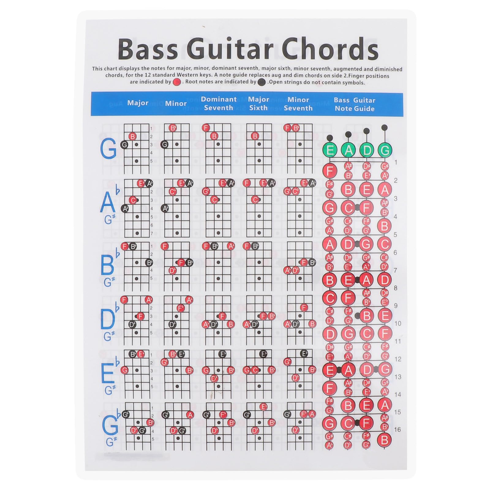 Mua Electric Bass Finger Guide Chart 4- String Guitar Chords Chart Bass ...