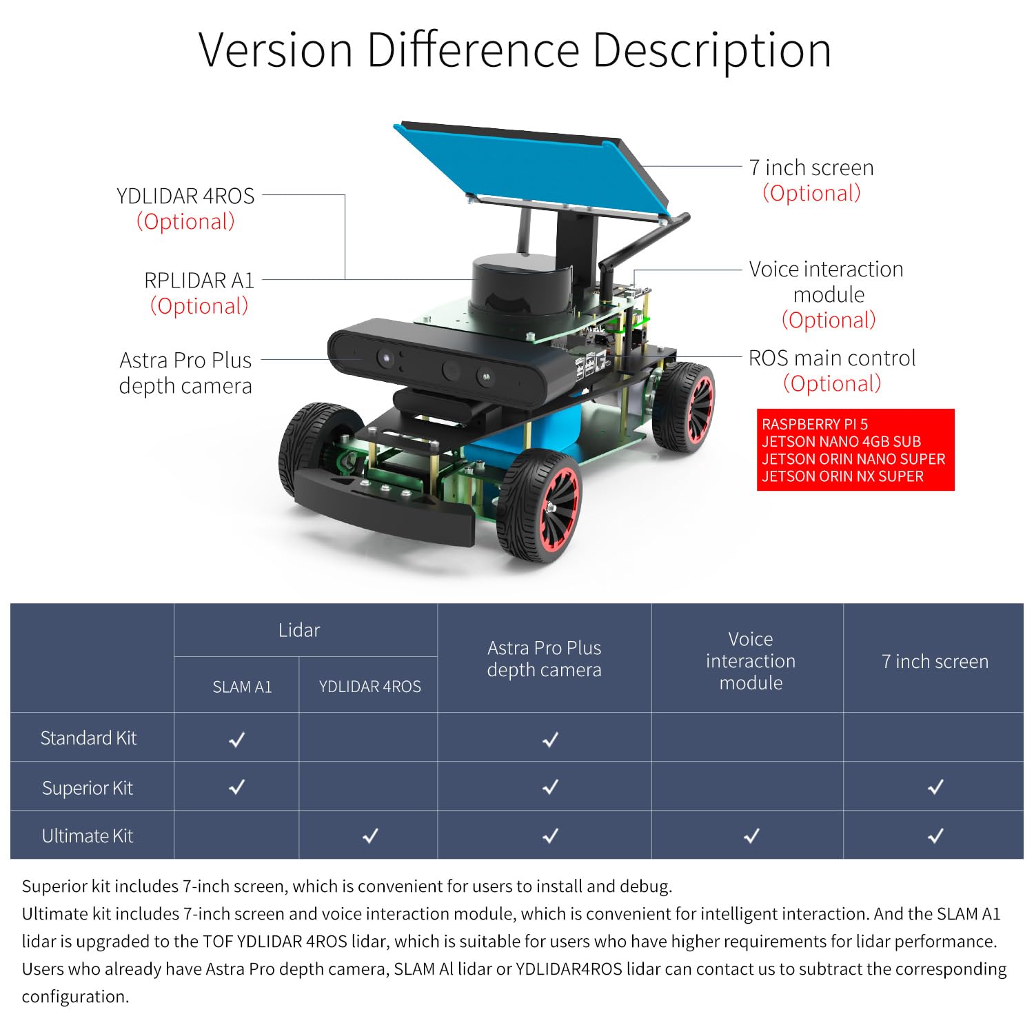 Mua Yahboom ROS2 AI Robot Kit Jetson Powered Educational Robot ...