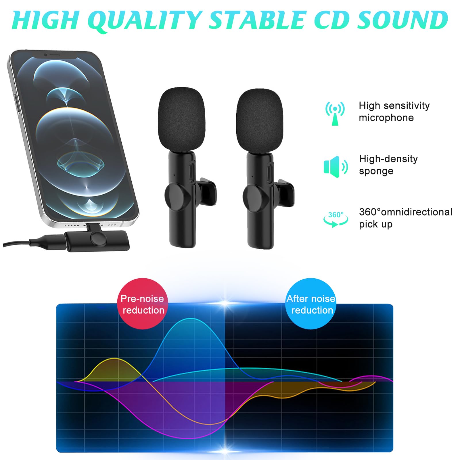 Microphone for iPhone, 2 Pack Wireless Microphones, Mini Mic, Lavalier, Recording Lapel Mic, Plug-Play, Clip On Microphone with Noise Reduction for Interview/Tiktok (for iPhone14 and Below)