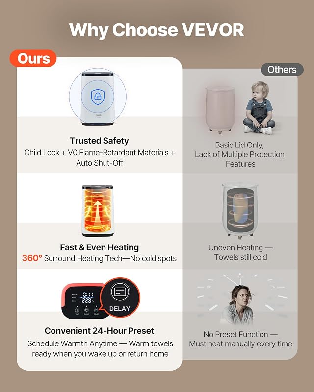 Aquecedor de toalhas 20 L com ecrã LED e luz indicadora em U, aquecedor inteligente de toalhas com temporizador ajustável para casa de banho, manta, pijama, desligamento automático, branco
